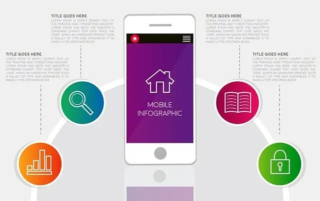Diseño de infografías