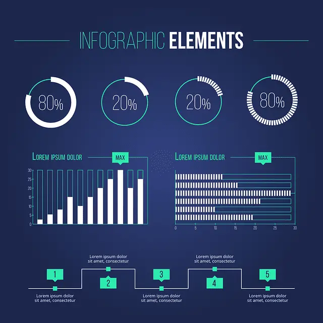 Diseño de infografías